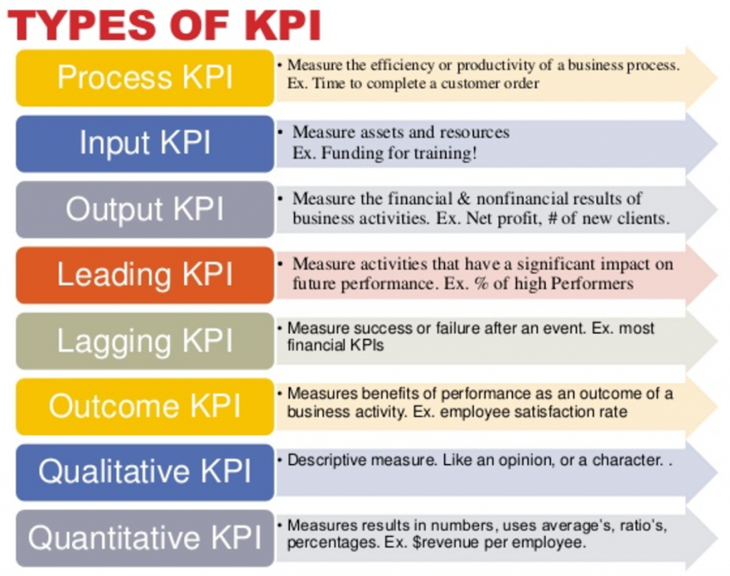 Ultimate Guide To Key Performance Indicators Kpis Definition Types Examples Fatwapedia App