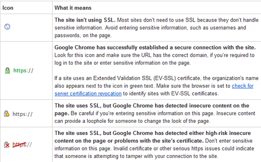 ssl icon meaning for the users