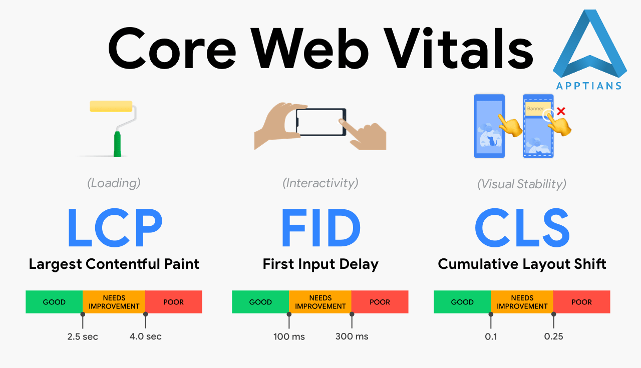 what is core web vitals